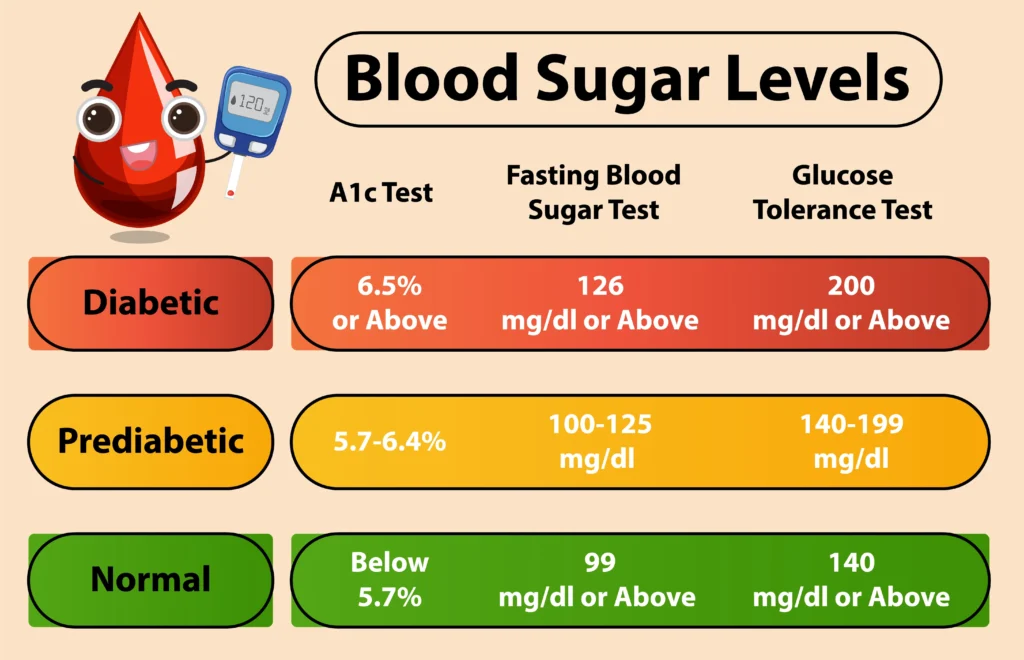 lower blood sugar naturally, foods that lower blood sugar, diabetes natural remedies, blood sugar control, cinnamon and diabetes, natural diabetes treatment, how to reduce blood sugar